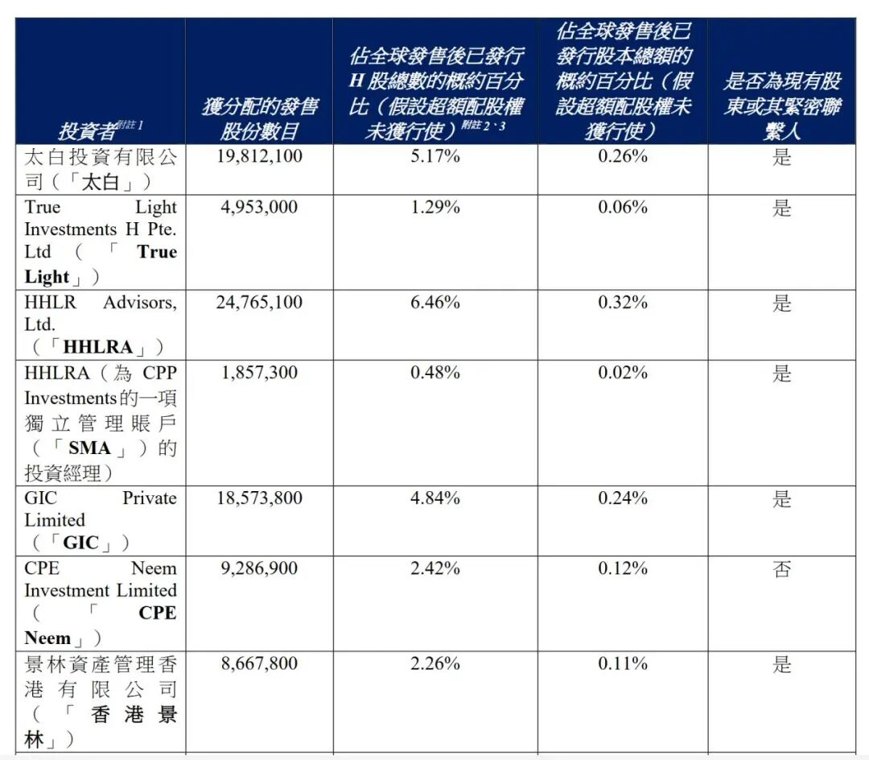 “港股年内最大IPO”上市首日破发 中一手浮亏300港元